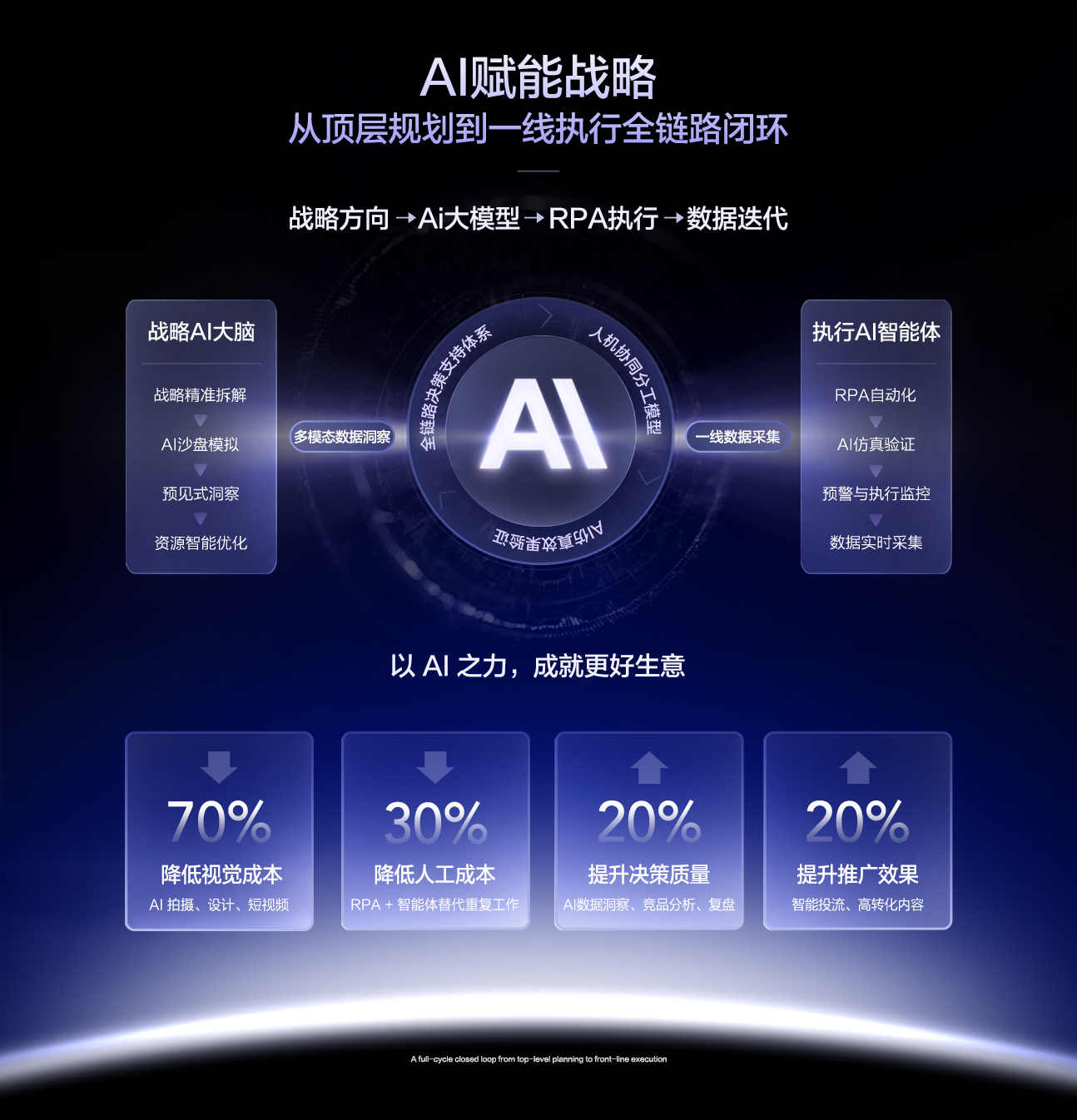 云杉战略创新解法